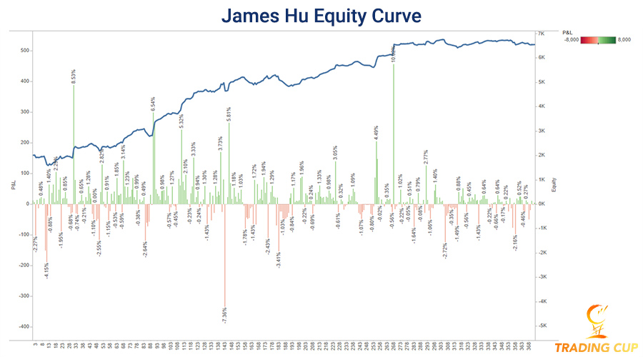 james-hu-trading-cup-equity-curve-25-sept-900.jpg