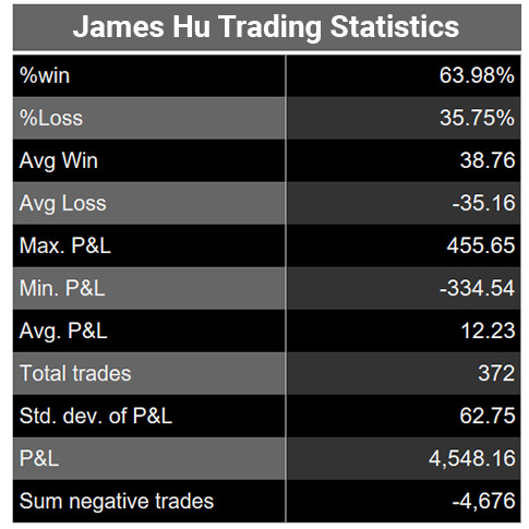 james-hu-trading-cup-statistics-25-sept-485.jpg