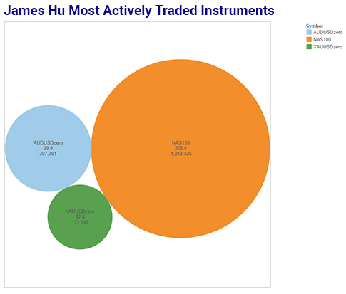 james-hu-trading-instruments-25-sept-485.jpg