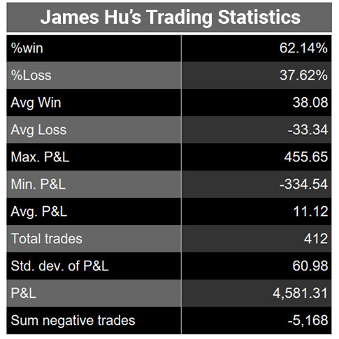 james-hu-trading-stats-485.jpg