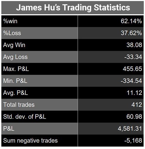 james-hu-trading-stats-trading-cup-485.jpg