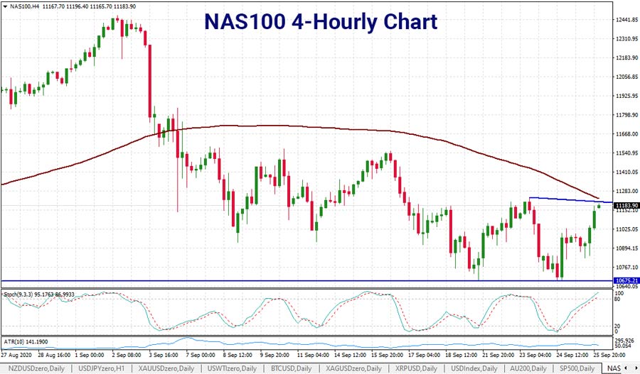 nas100-chart-overbought-28-sept-900.jpg