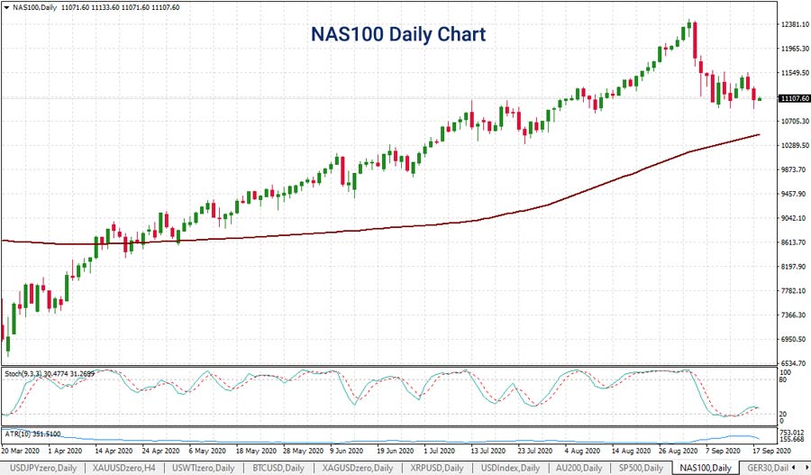 nasdaq-chart-sept-18-trading-cup-900.jpg