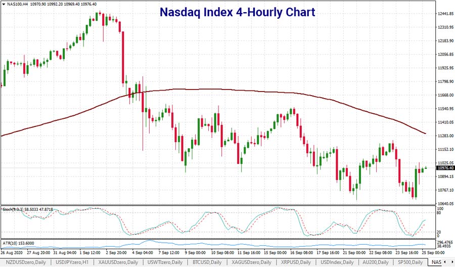 nasdaq-index-4-hourly-chart-25-sept-900.jpg