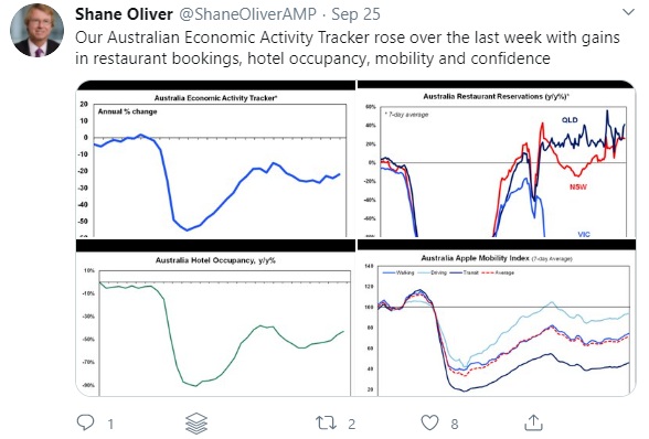 shane-oliver-tweet-28-sept-2020-588.jpg