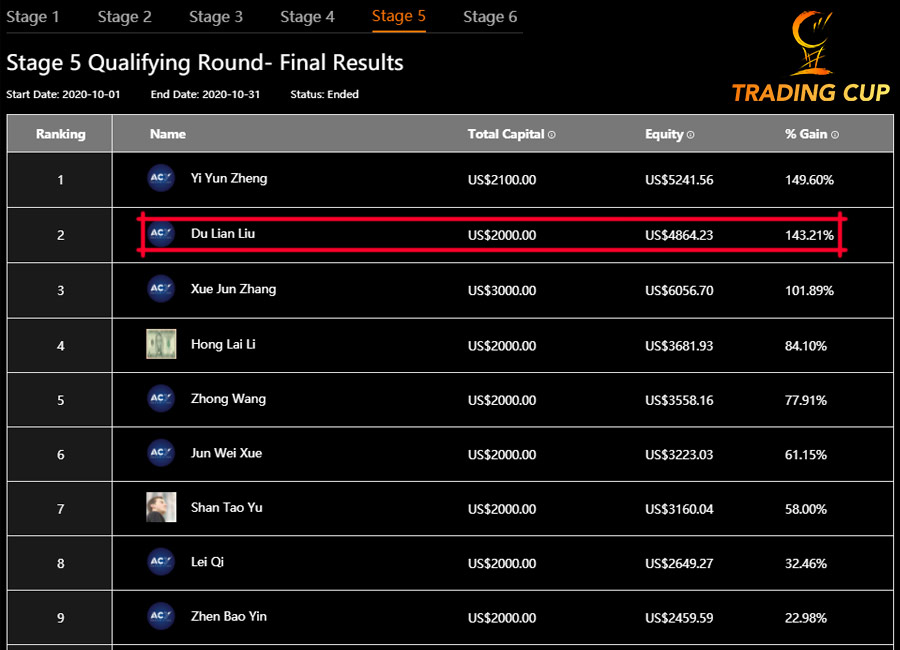 stage-5-trading-cup-leaderboar-final-highlight-dulian-liu-900.jpg