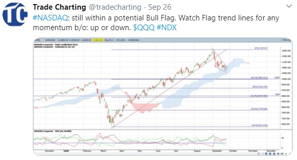 trade-charting-tweet-28-sept-2020-581.jpg