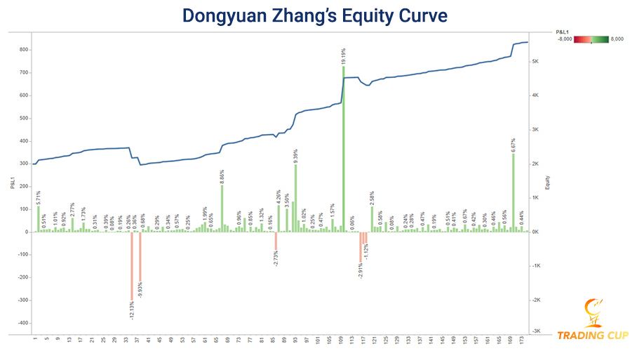 trading-cup-blog-20Jan2021-Dongyuan-Zhang-stats-1.jpg