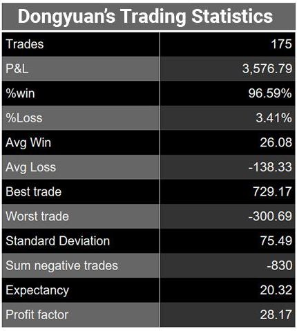 trading-cup-blog-20Jan2021-Dongyuan-Zhang-stats-2.jpg