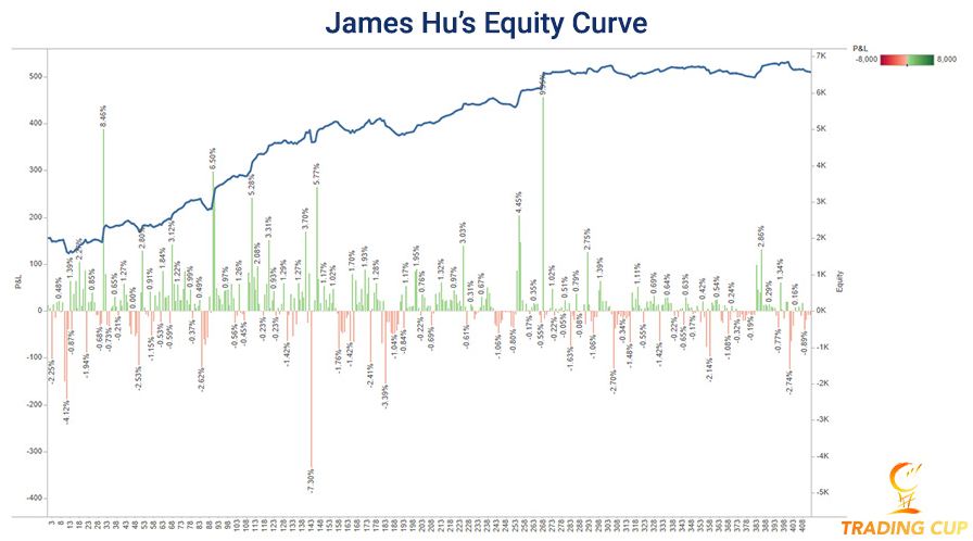 trading-cup-blog-20Jan2021-James-Hu-stats-1.jpg
