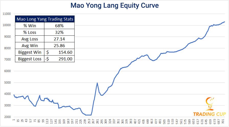 trading-cup-blog-20Jan2021-Mao-Long-Yang.jpg