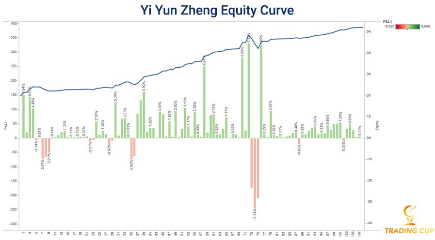 trading-cup-blog-20Jan2021-Yi-Yun-Zheng-stats-1.jpg