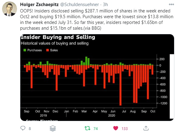 trading-cup-blog-holger-zschaepitz-tweet-06-oct-2020-587.jpg