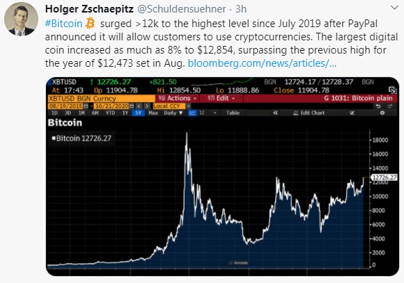 trading-cup-blog-holger-zschaepitz-tweet-22-oct-2020-580.jpg