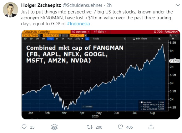 trading-cup-blog-holger-zschaepitz-tweet-9-sept-2020-582.jpg