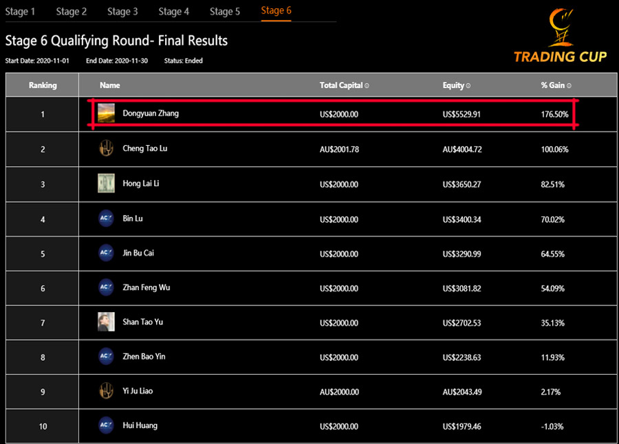 trading-cup-final-placing-stage-6-nov-900.jpg