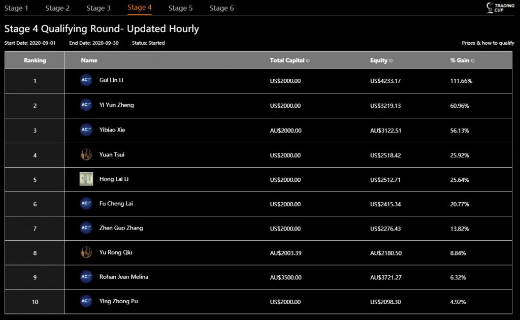 trading-cup-leaderboard-9-sept-2020-1235.jpg