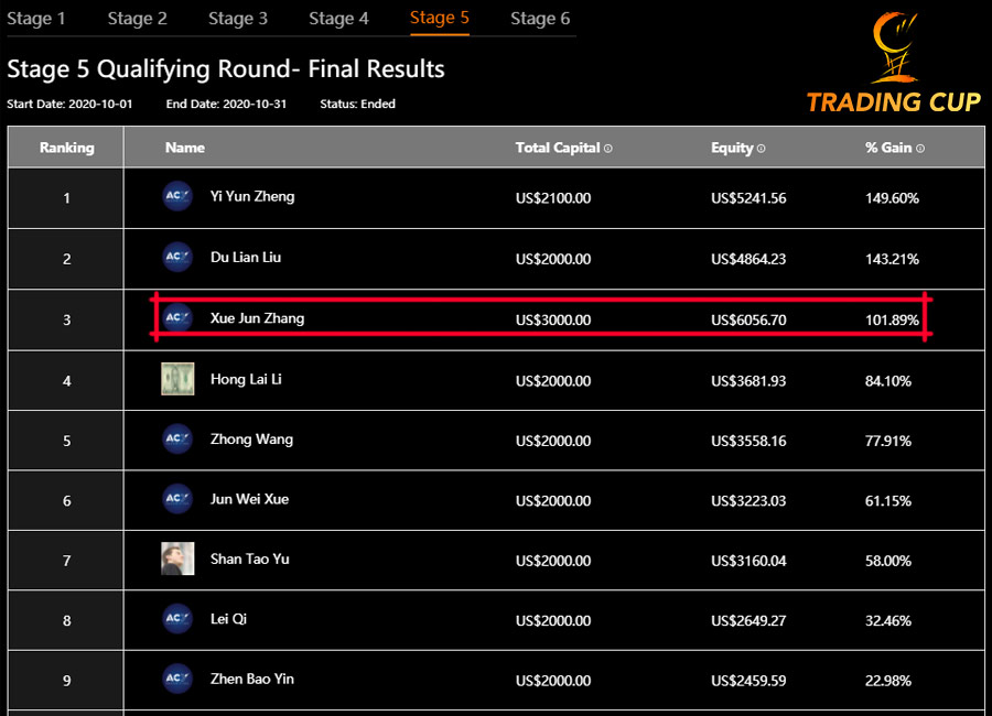 trading-cup-leaderboard-final-xue-jun-zhang-5nov-900.jpg