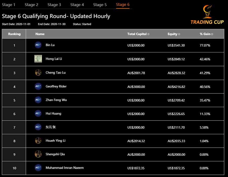 trading-cup-leaderboard-trading-contest-11-nov-2020-900.jpg