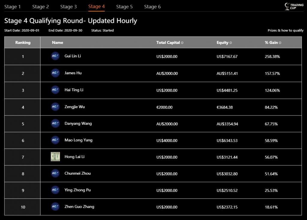 trading-cup-leaderboard-update-18-sept-2020-1070.jpg