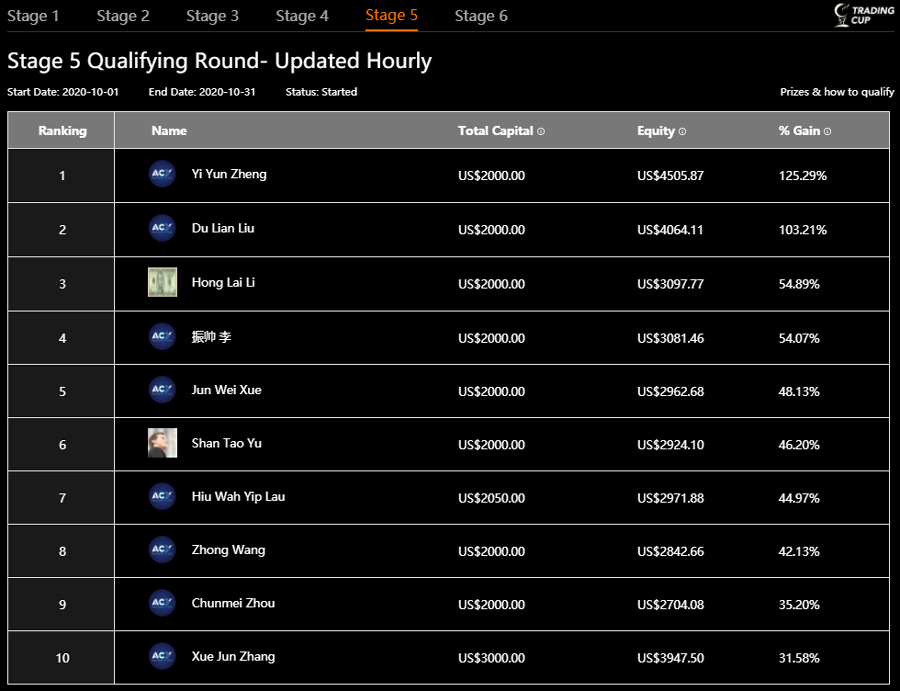 trading-cup-qualifying-round-5-leaderboard-29-oct-900.jpg