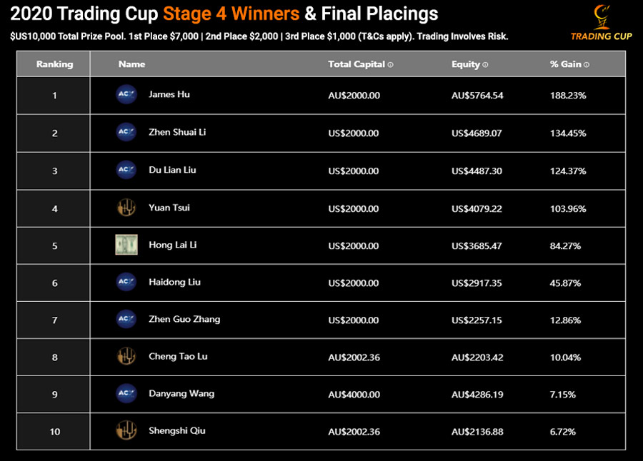 trading-cup-stage-4-winners-final-table-900.jpg