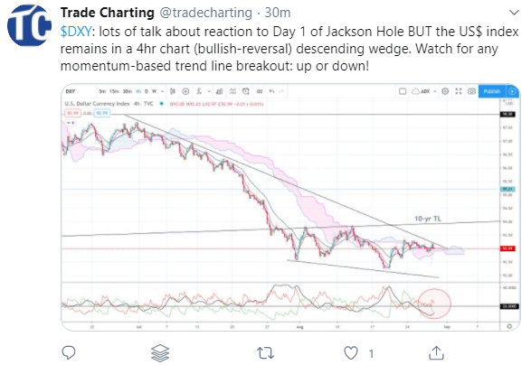 trading-cup-trade-charting-tweet-28-aug-2020-587x404.png