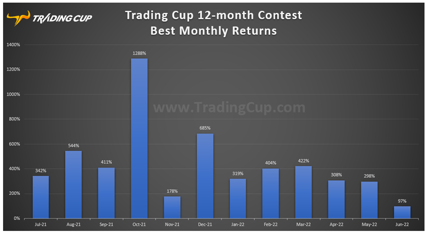 trading-cup-trading-contest-best-trader-returns-850-v2.jpg