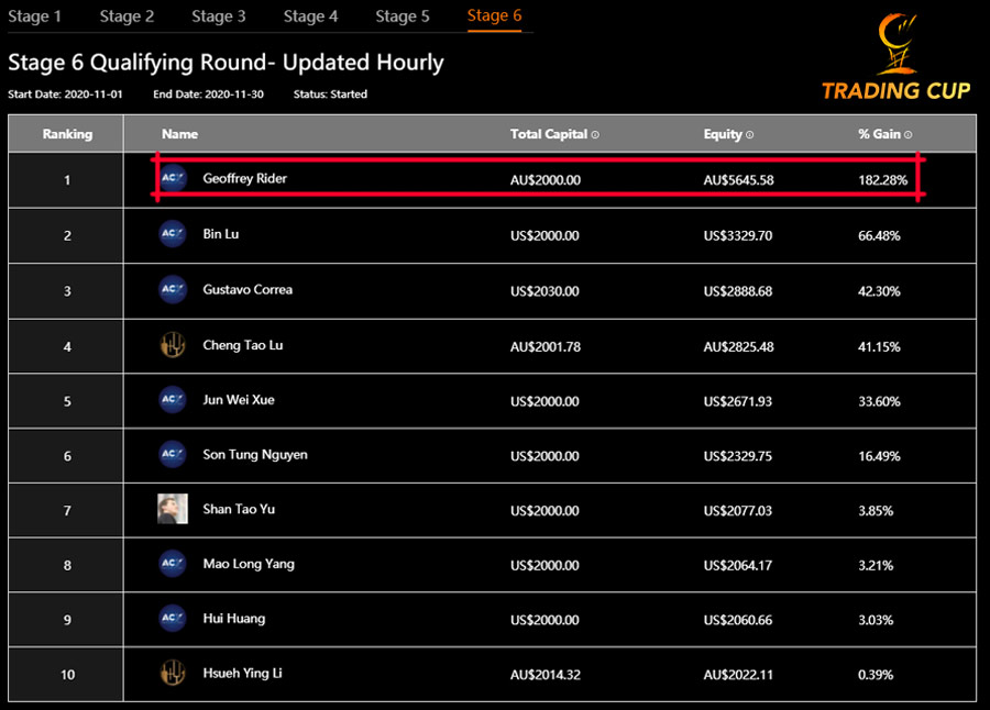 trading-cup-trading-contest-leaderboard-geoffrey-rider-900.jpg