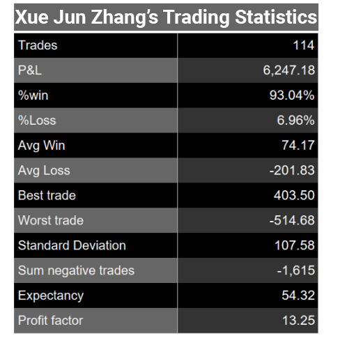 trading-equity-curve-trading-cup-statisitcs-xue-jun-zhang-900.jpg