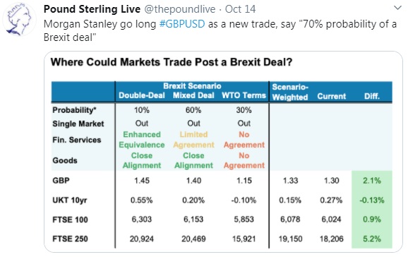 tradingcup-blog-morgan-stanley-tweet-22-oct-2020-578.jpg