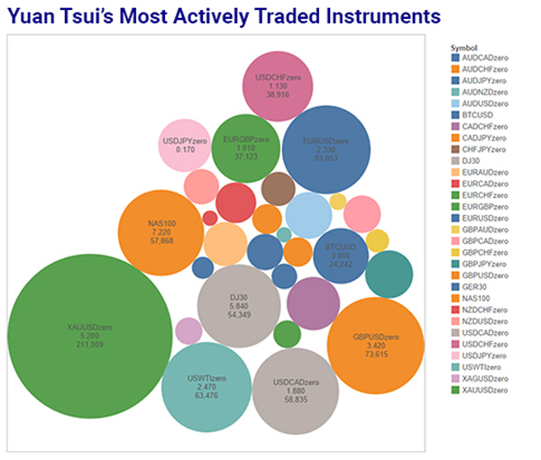 yuan-tsui-most-actively-traded-fx-900.jpg