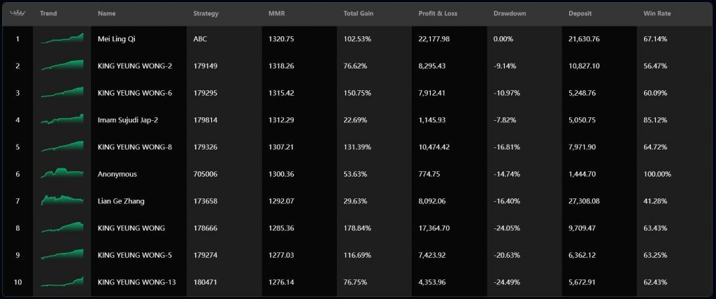 trading-cup-stats-09January2023.JPG