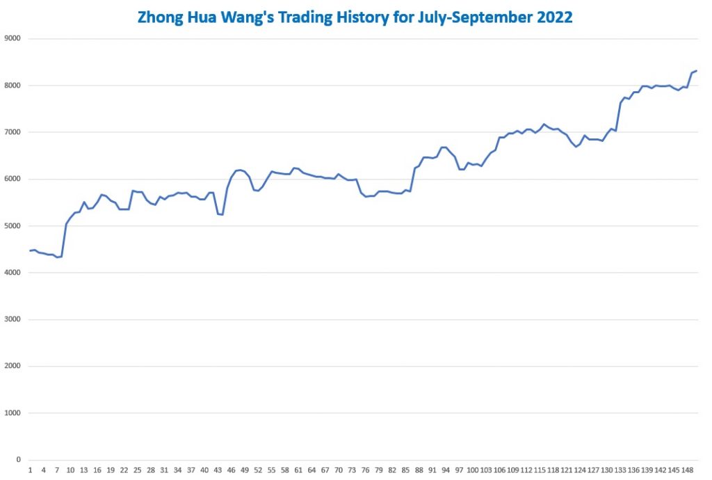 copy trading trading history equity curve