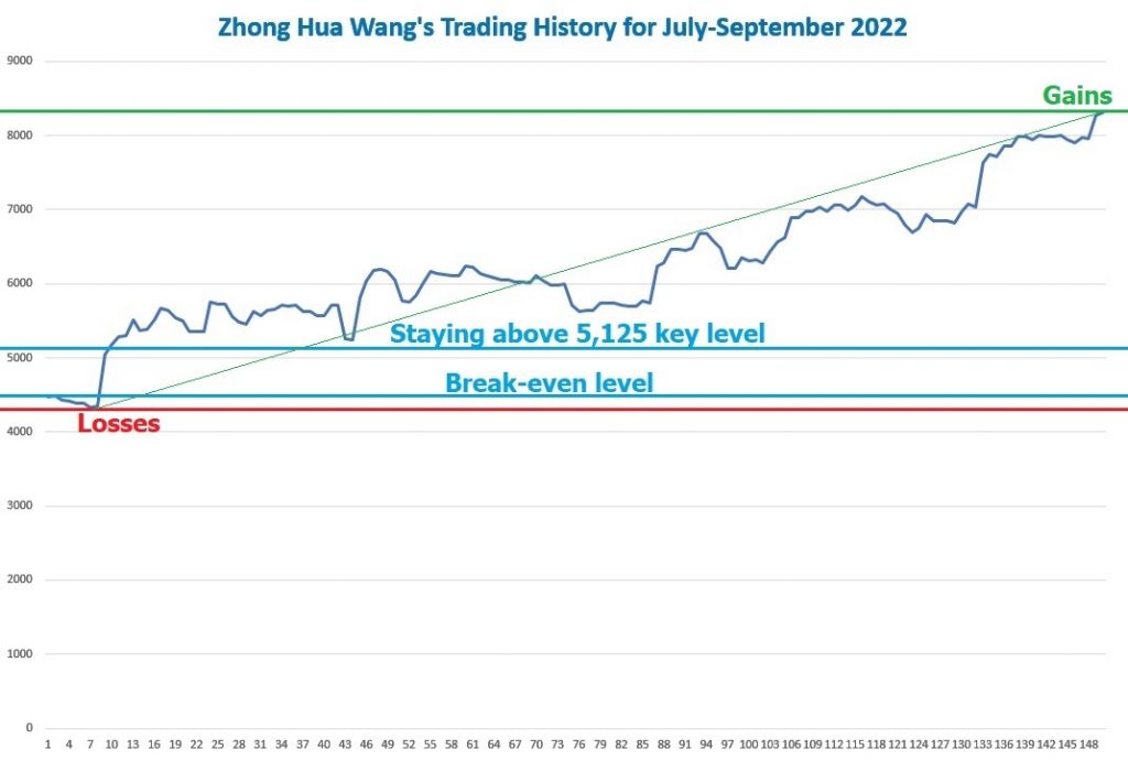 zhong-hua-drawdowns.jpg