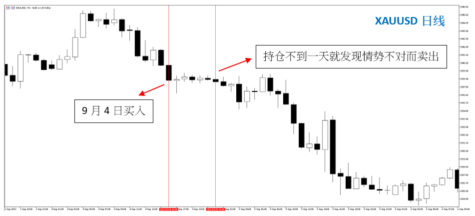 2023交易杯 |从”最大回撤”找出风险控管优异的交易者