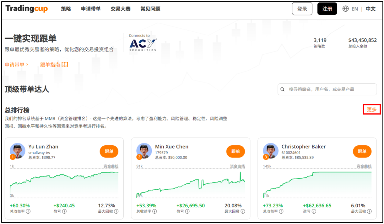 2023交易杯 | 交易杯全新功能与挪威克朗的交易王者