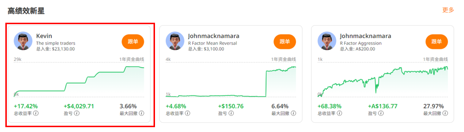 2023交易杯 |把交易变简单的高绩效新星