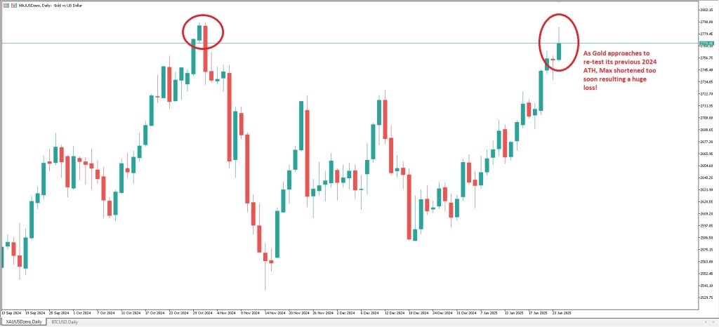 XAUUSD ACY MT5 Daily Chart