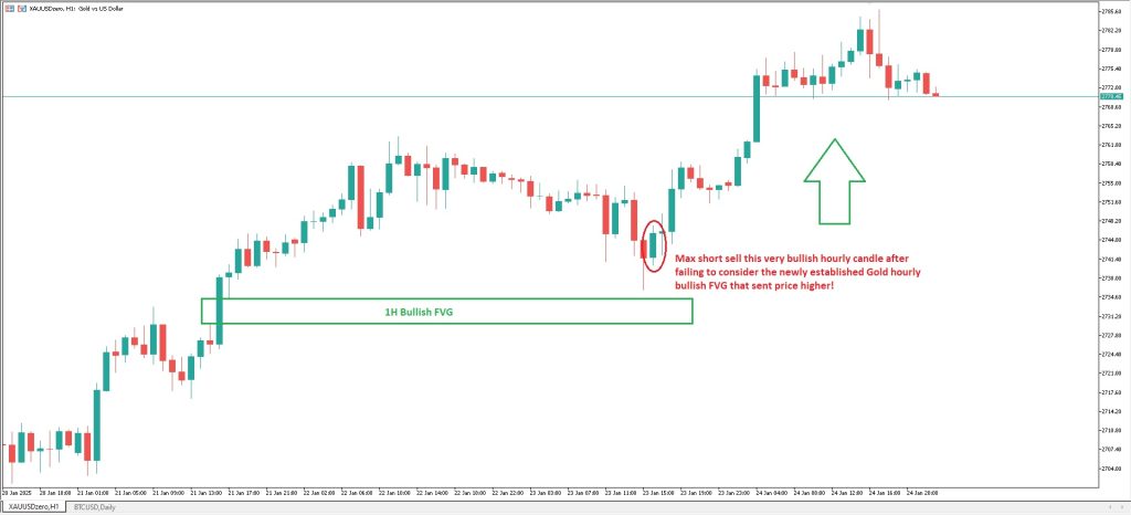 XAUUSD ACY MT5 Hourly Chart