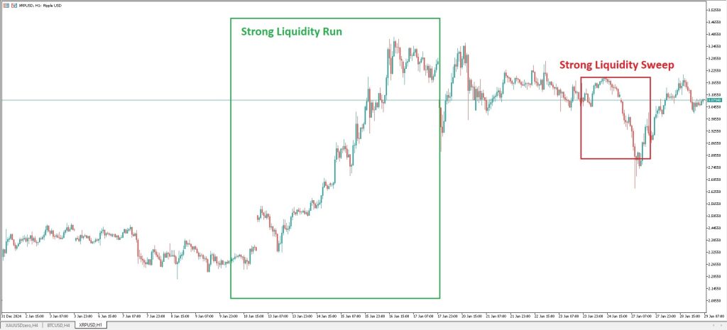 XRPUSD ACY MT5 1-Hour Chart