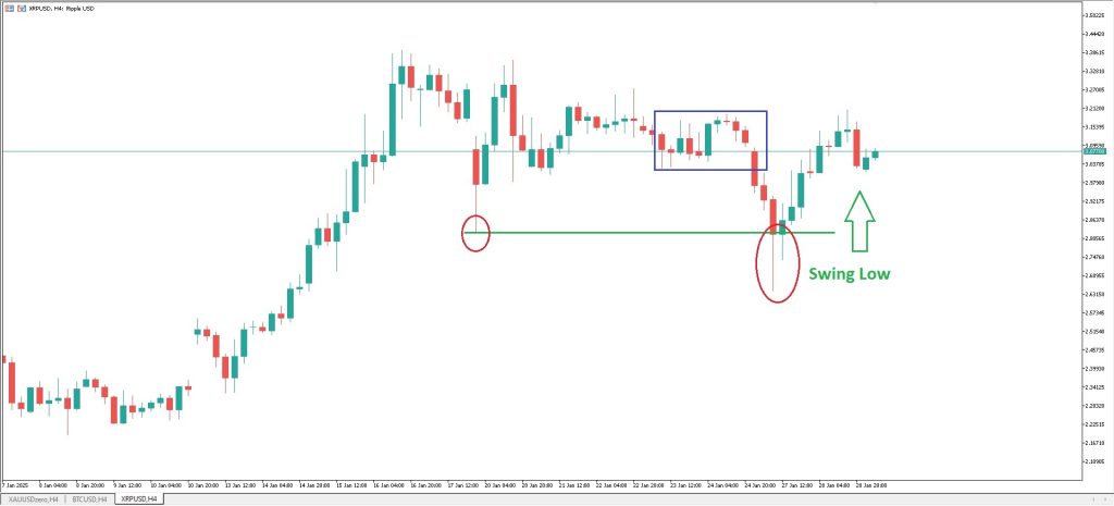 XRPUSD ACY MT5 4-Hour Chart