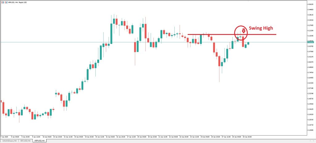 XRPUSD ACY MT5 4-Hour Chart