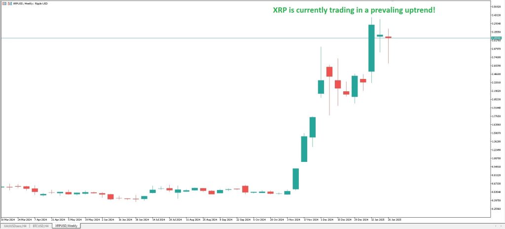 XRPUSD ACY MT5 Weekly Chart