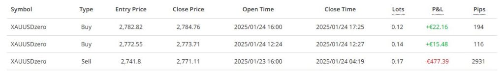 Max Power's recent trades.