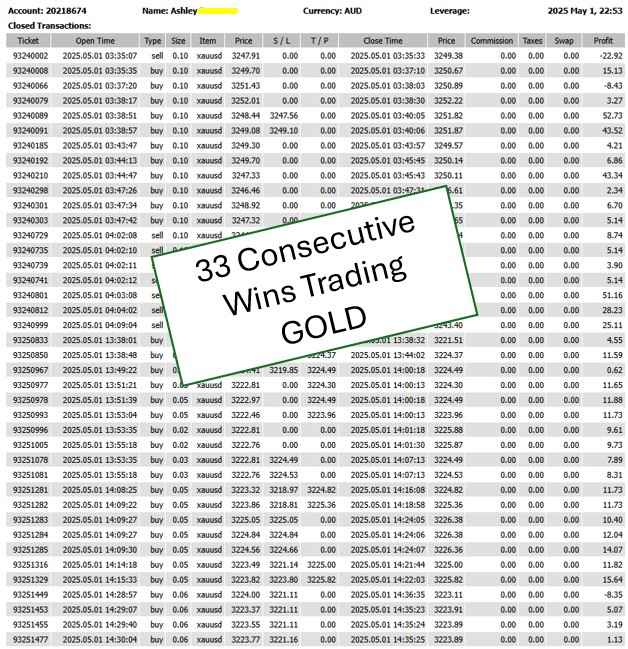 high win rate trading gold strategy 92% win rate results