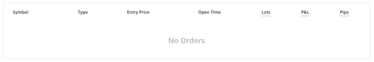 Rattapol has no active trades to date.