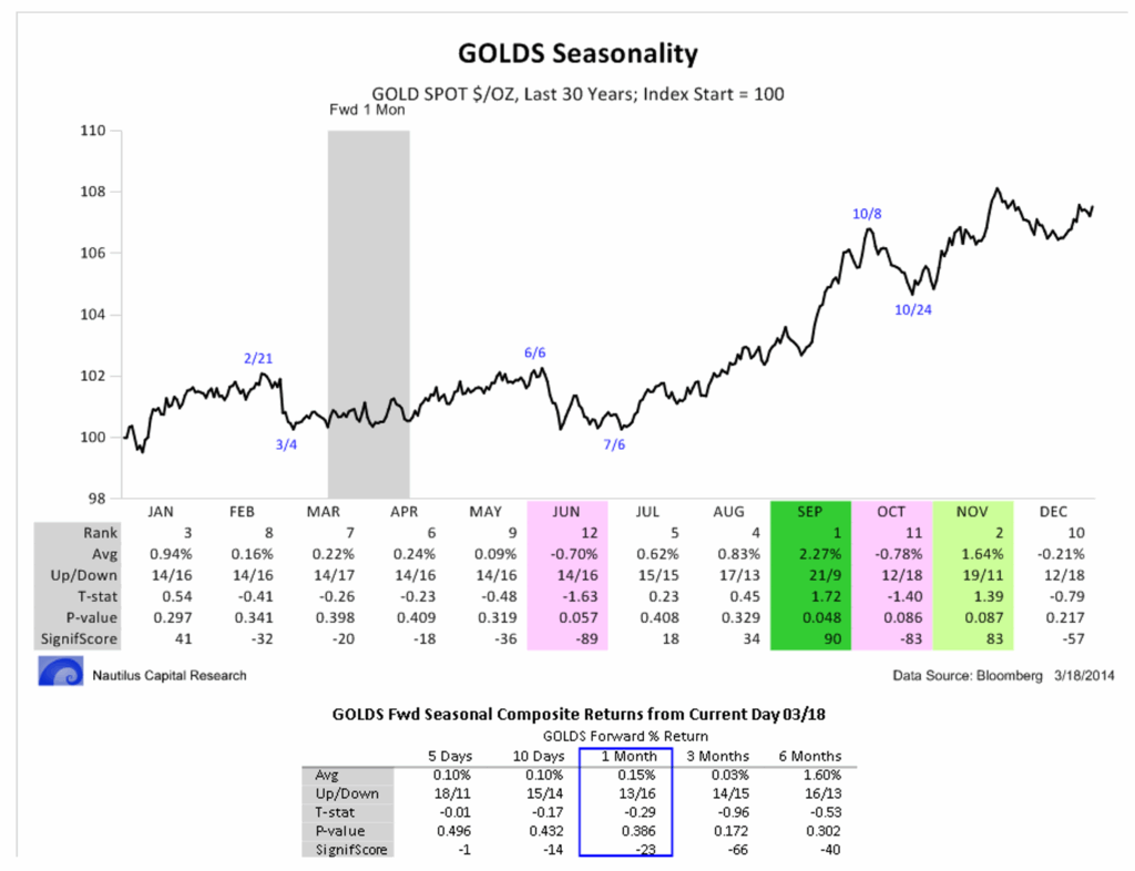 The Smart Way to Copy Trade Gold (XAUUSD) Using AI
