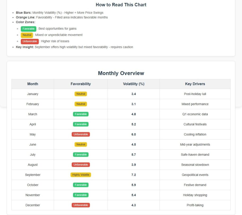 The Smart Way to Copy Trade Gold (XAUUSD) Using AI