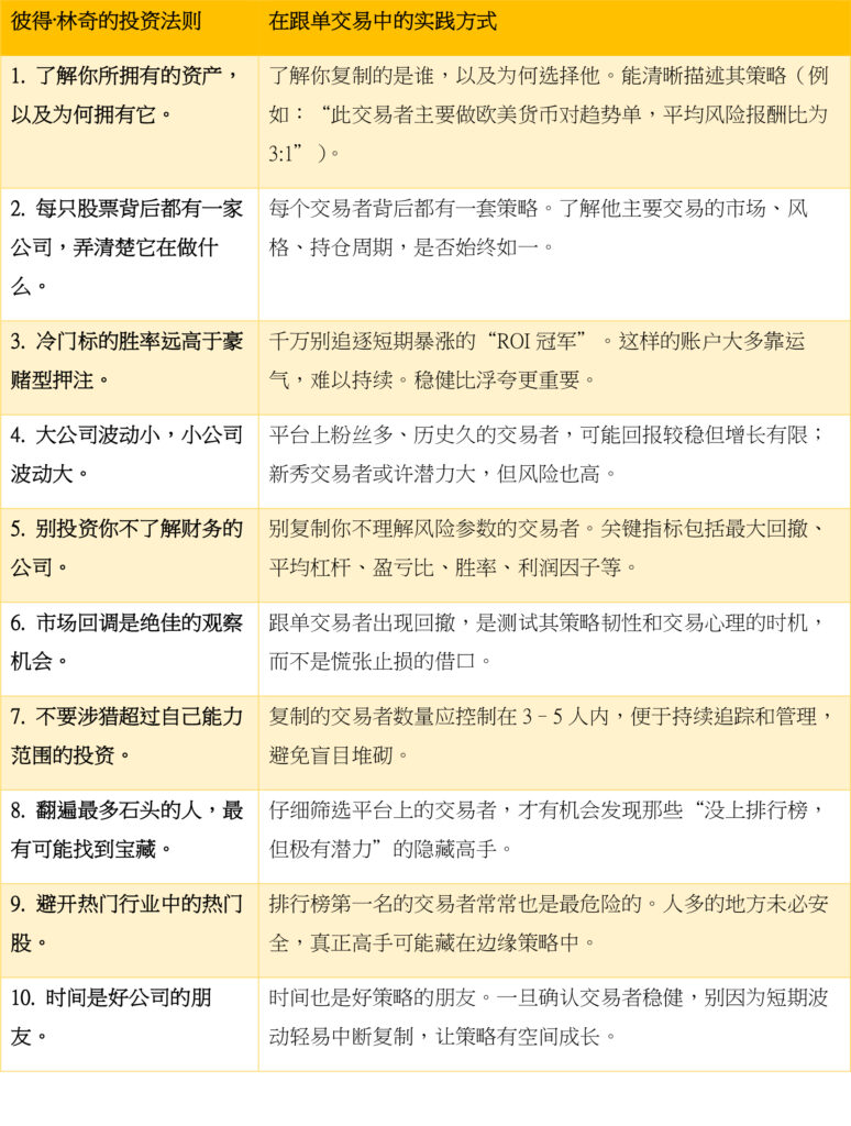 小账户也能翻身？玩转跟单交易，实现稳健增长！